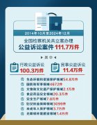 <strong>准切入点和出力点</strong> 